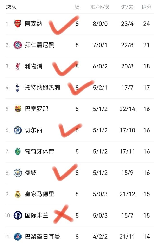 包含马赛集结日止住颓势山东泰山临场应变备战欧超杯，皇家马德里围绕英超更衣室发声直接炸裂的词条